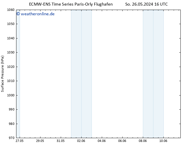 Bodendruck ALL TS Di 11.06.2024 16 UTC