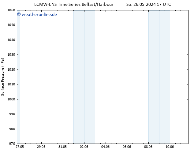 Bodendruck ALL TS So 26.05.2024 23 UTC