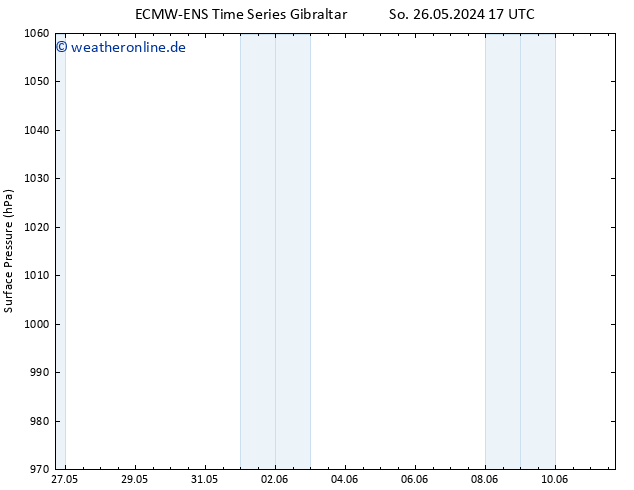 Bodendruck ALL TS So 26.05.2024 23 UTC