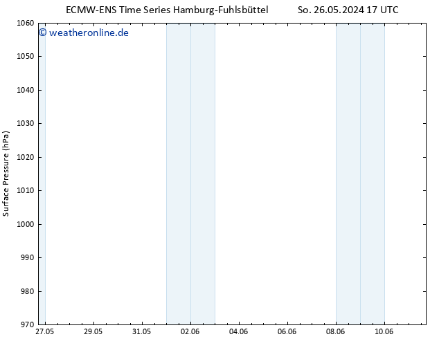 Bodendruck ALL TS Di 11.06.2024 17 UTC