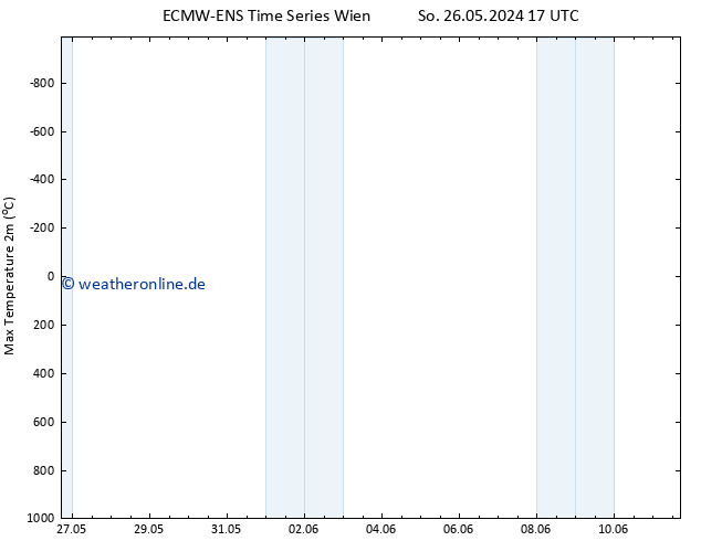 Höchstwerte (2m) ALL TS So 26.05.2024 23 UTC