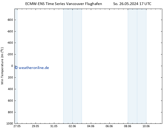 Tiefstwerte (2m) ALL TS Mo 27.05.2024 17 UTC