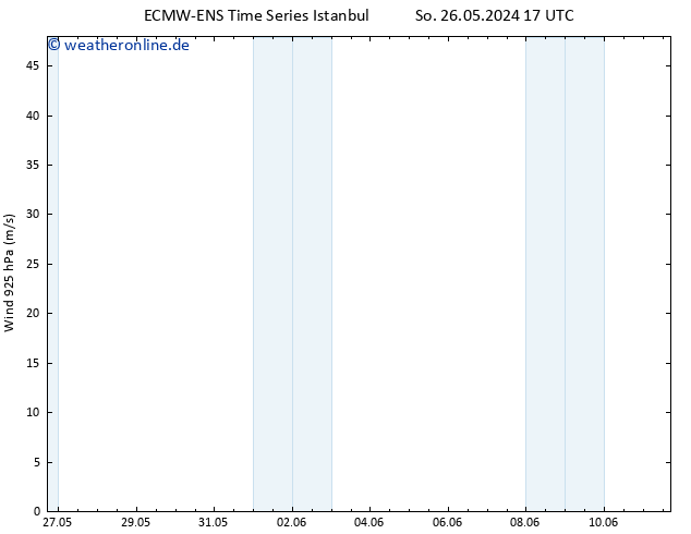 Wind 925 hPa ALL TS Mo 03.06.2024 17 UTC