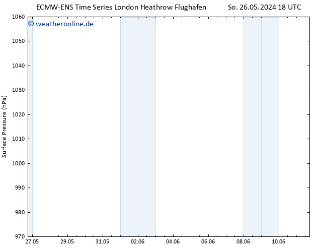 Bodendruck ALL TS Di 11.06.2024 18 UTC