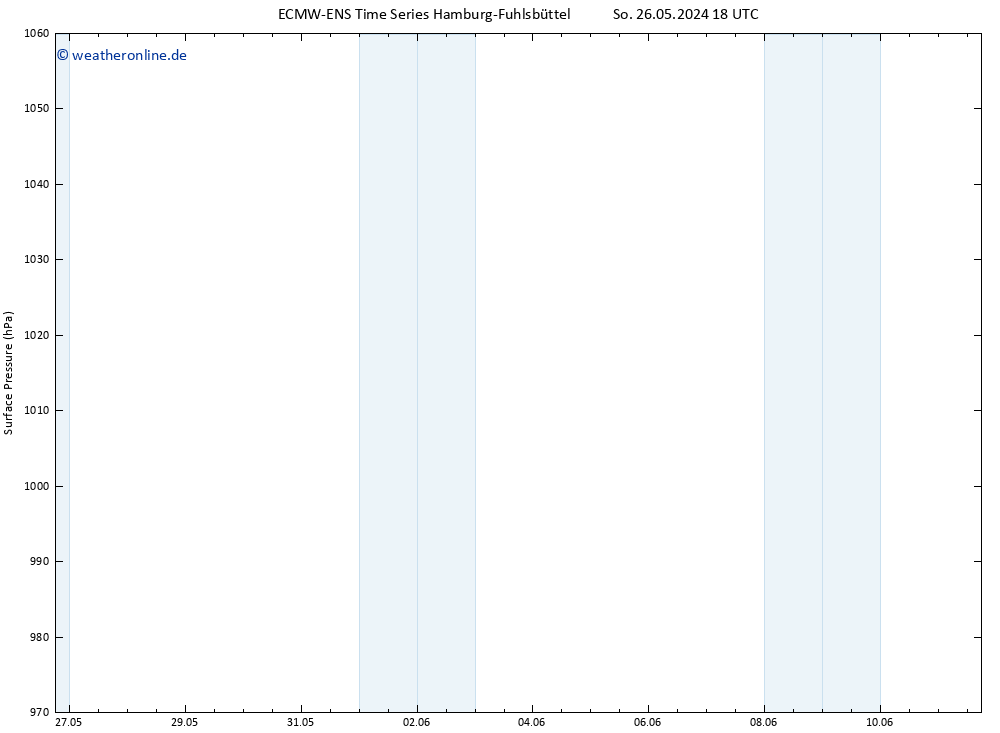 Bodendruck ALL TS Mo 10.06.2024 18 UTC
