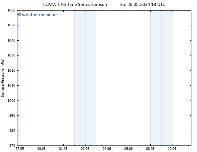 Bodendruck ALL TS Mo 27.05.2024 00 UTC