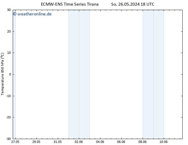 Temp. 850 hPa ALL TS Di 04.06.2024 06 UTC