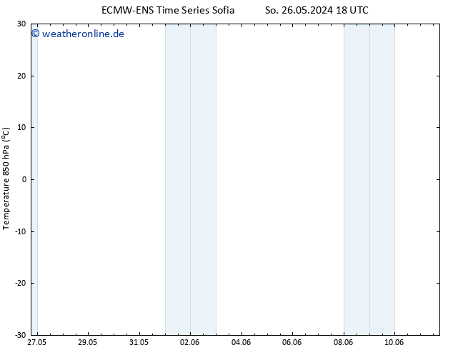 Temp. 850 hPa ALL TS Mi 29.05.2024 12 UTC