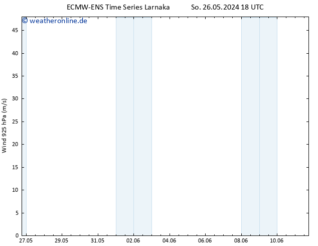 Wind 925 hPa ALL TS Fr 31.05.2024 12 UTC