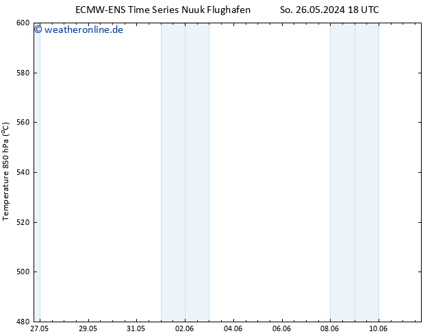 Height 500 hPa ALL TS Mo 03.06.2024 18 UTC