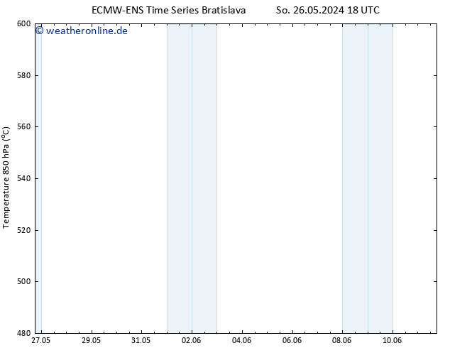 Height 500 hPa ALL TS So 26.05.2024 18 UTC