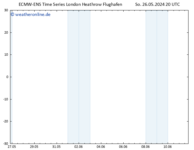Height 500 hPa ALL TS So 26.05.2024 20 UTC
