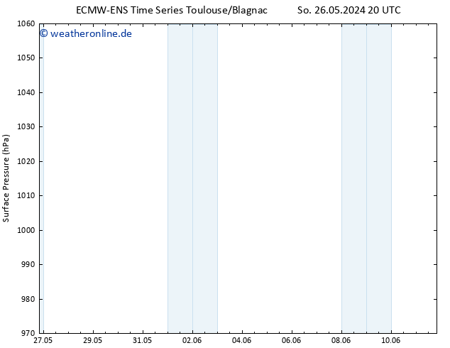 Bodendruck ALL TS Mo 27.05.2024 08 UTC
