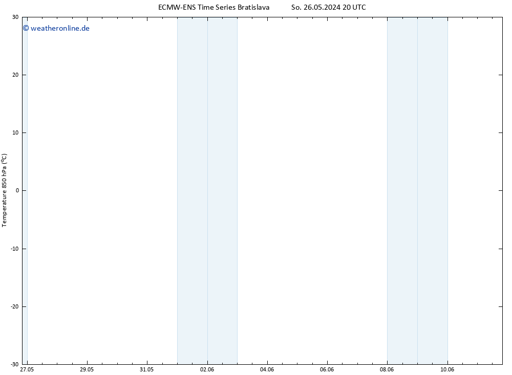 Temp. 850 hPa ALL TS Di 28.05.2024 02 UTC