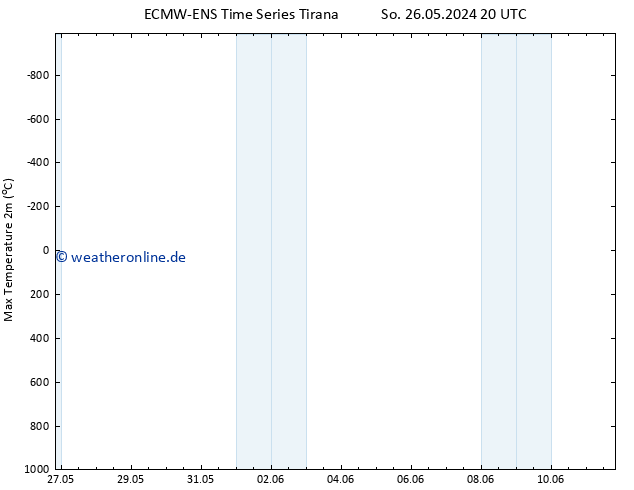 Höchstwerte (2m) ALL TS Di 04.06.2024 08 UTC