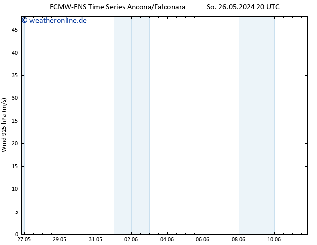 Wind 925 hPa ALL TS Mo 27.05.2024 08 UTC