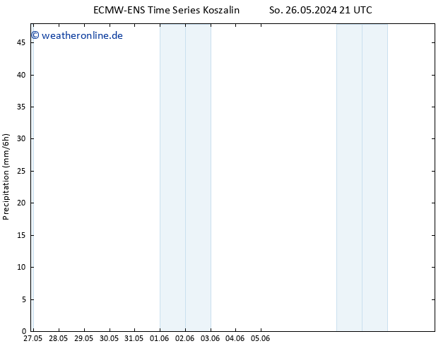 Niederschlag ALL TS Mi 29.05.2024 15 UTC