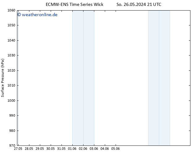 Bodendruck ALL TS Di 28.05.2024 03 UTC
