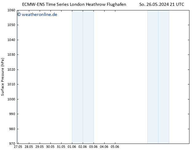 Bodendruck ALL TS Do 30.05.2024 21 UTC