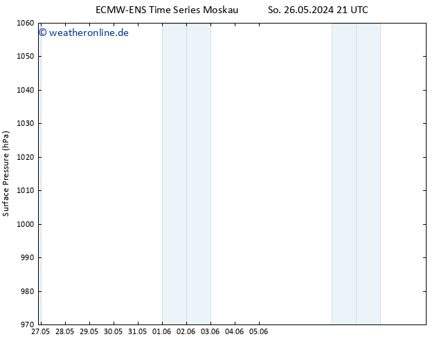 Bodendruck ALL TS Fr 31.05.2024 21 UTC