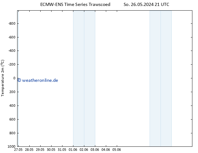 Temperaturkarte (2m) ALL TS Mo 03.06.2024 21 UTC