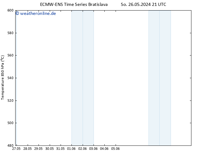 Height 500 hPa ALL TS So 26.05.2024 21 UTC