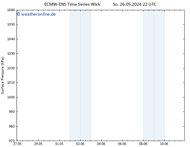 Bodendruck ALL TS Mo 27.05.2024 22 UTC