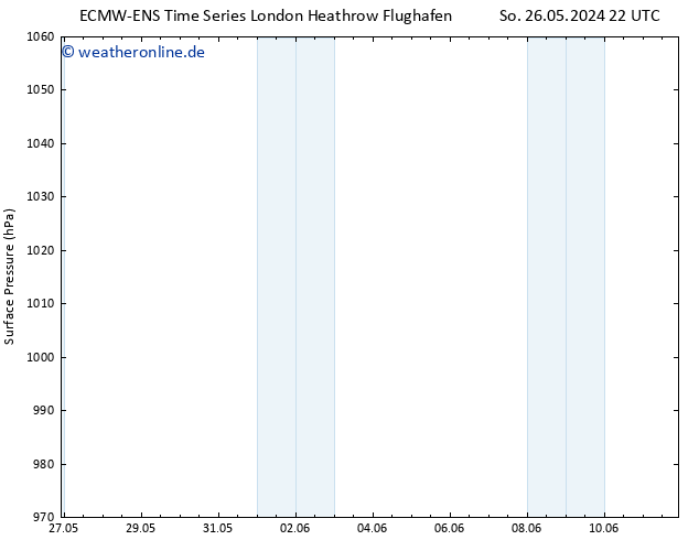 Bodendruck ALL TS Mo 27.05.2024 04 UTC