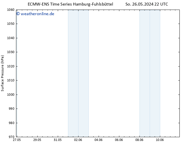 Bodendruck ALL TS Di 28.05.2024 22 UTC