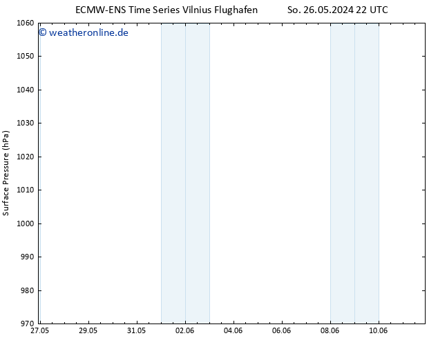 Bodendruck ALL TS Di 28.05.2024 16 UTC