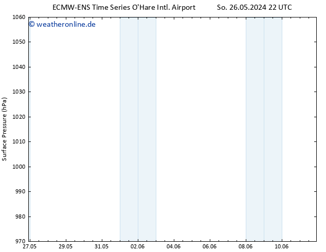 Bodendruck ALL TS Mo 10.06.2024 22 UTC
