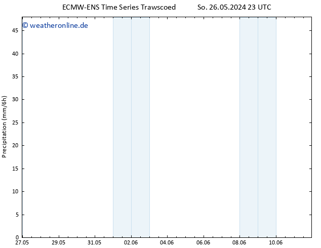 Niederschlag ALL TS Di 28.05.2024 23 UTC
