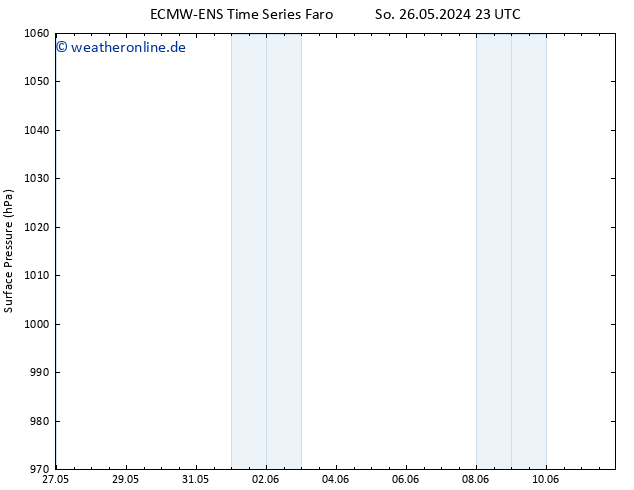 Bodendruck ALL TS Mo 27.05.2024 05 UTC