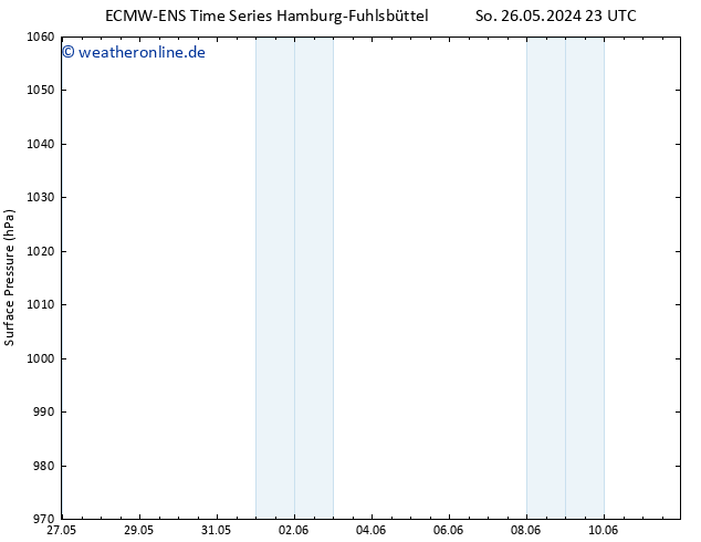 Bodendruck ALL TS Di 28.05.2024 23 UTC