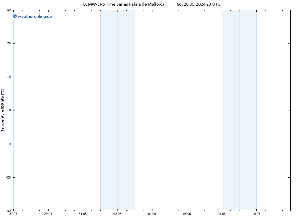 Temp. 850 hPa ALL TS Mo 27.05.2024 11 UTC