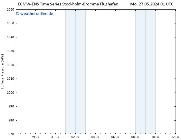 Bodendruck ALL TS Di 11.06.2024 01 UTC