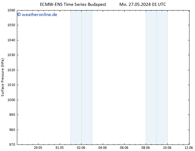 Bodendruck ALL TS Mo 03.06.2024 01 UTC
