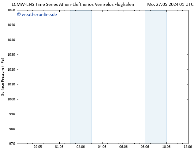Bodendruck ALL TS Di 28.05.2024 19 UTC