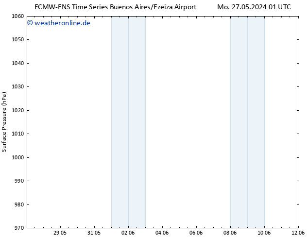 Bodendruck ALL TS Di 28.05.2024 01 UTC