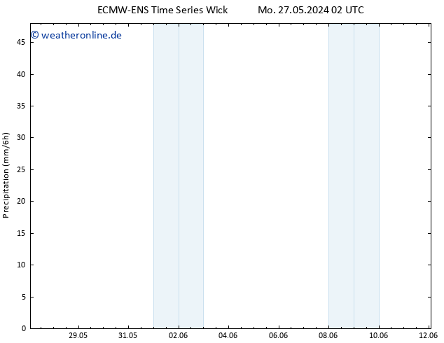 Niederschlag ALL TS Mo 27.05.2024 08 UTC