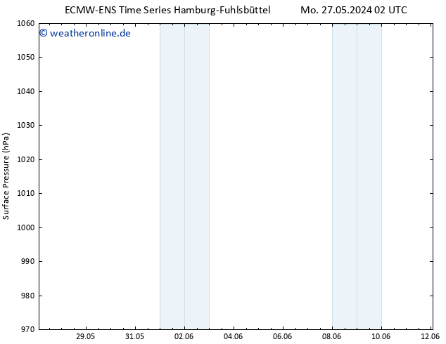Bodendruck ALL TS Di 28.05.2024 02 UTC