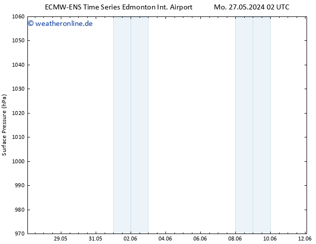 Bodendruck ALL TS Mo 27.05.2024 14 UTC