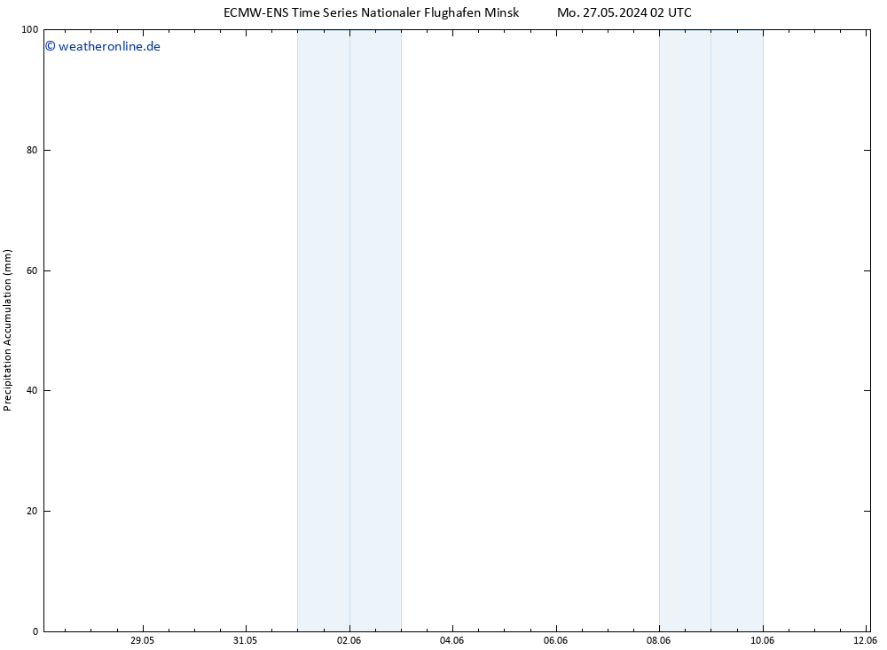 Nied. akkumuliert ALL TS Di 04.06.2024 14 UTC