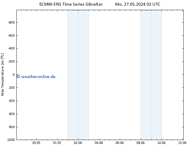 Höchstwerte (2m) ALL TS Di 28.05.2024 02 UTC