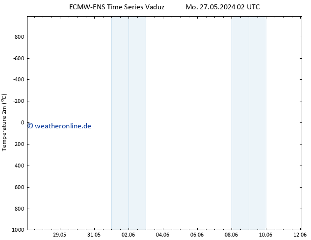 Temperaturkarte (2m) ALL TS Mi 12.06.2024 02 UTC