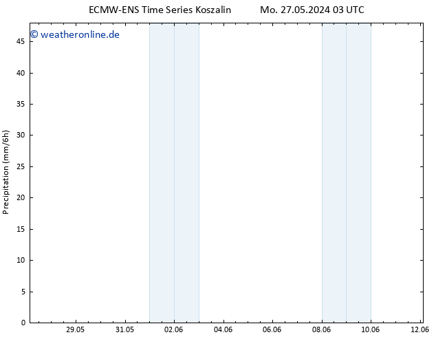 Niederschlag ALL TS Mi 29.05.2024 21 UTC