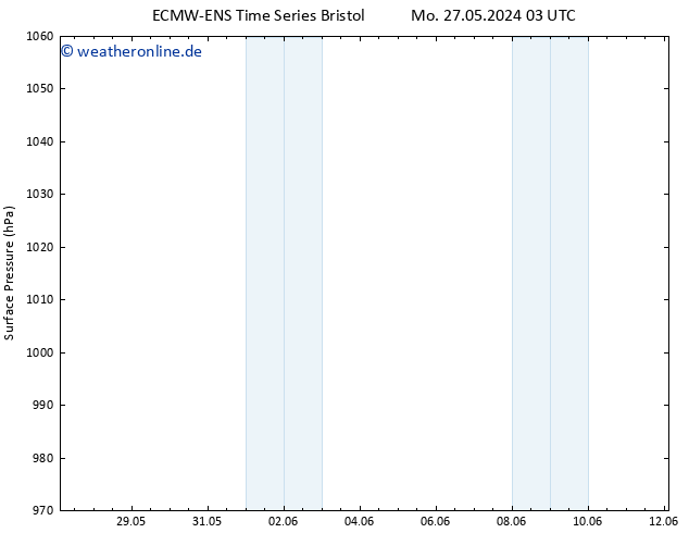 Bodendruck ALL TS Mi 29.05.2024 15 UTC
