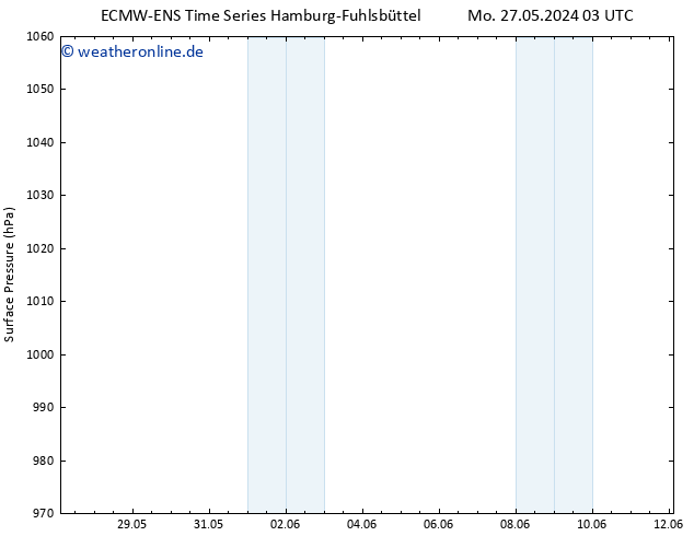 Bodendruck ALL TS Di 28.05.2024 21 UTC