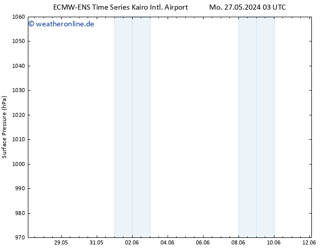 Bodendruck ALL TS Di 28.05.2024 09 UTC
