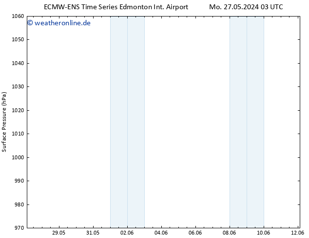 Bodendruck ALL TS Di 28.05.2024 03 UTC